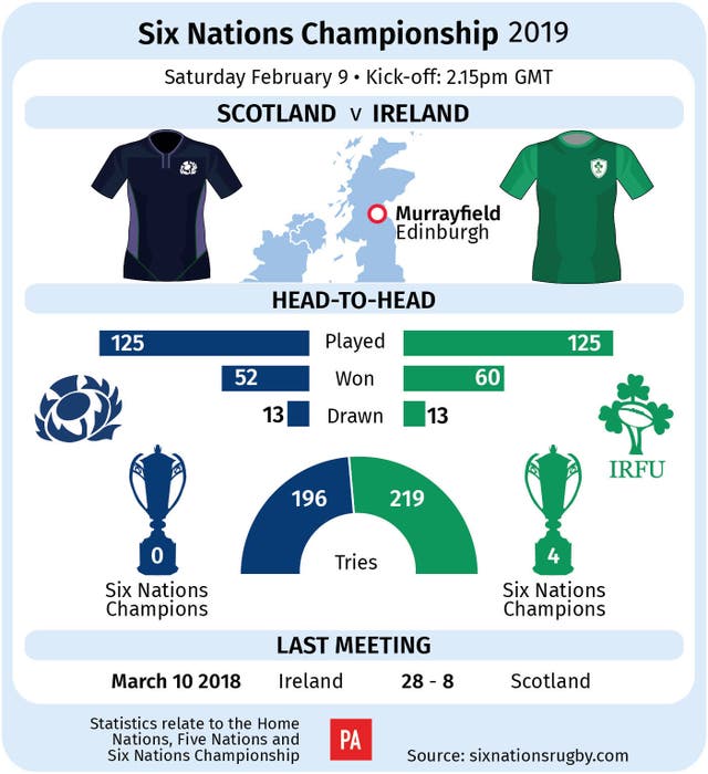 Ireland travel to Scotland on Saturday