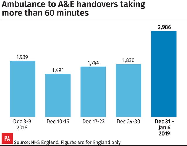HEALTH A&E2