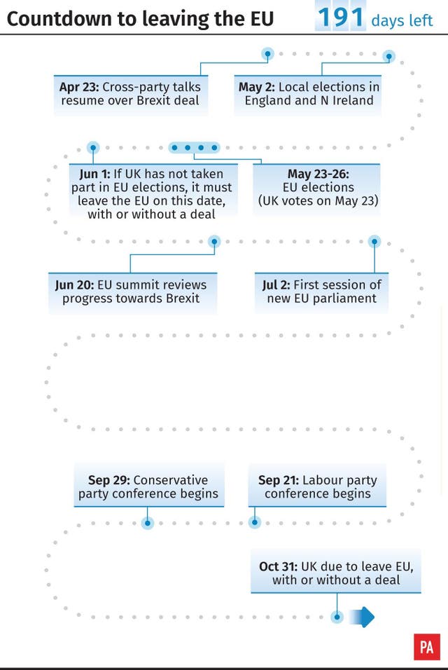 Countdown to leaving the EU 