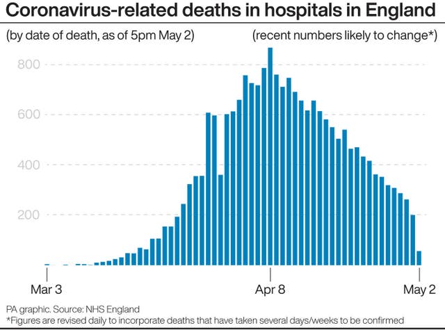 HEALTH Coronavirus