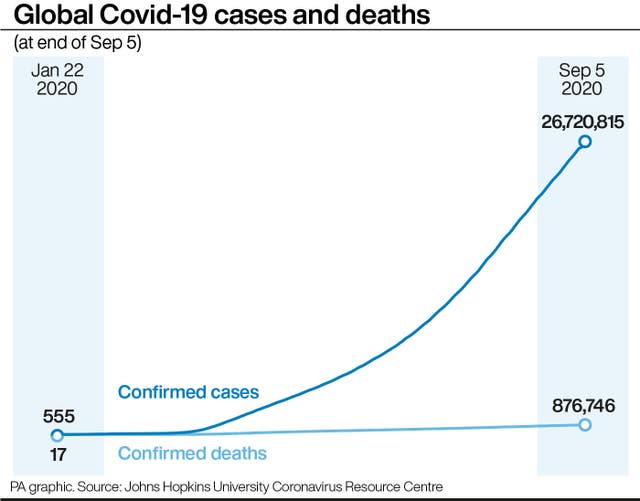 HEALTH Coronavirus