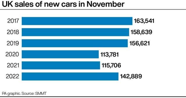 UK sales of new cars in November