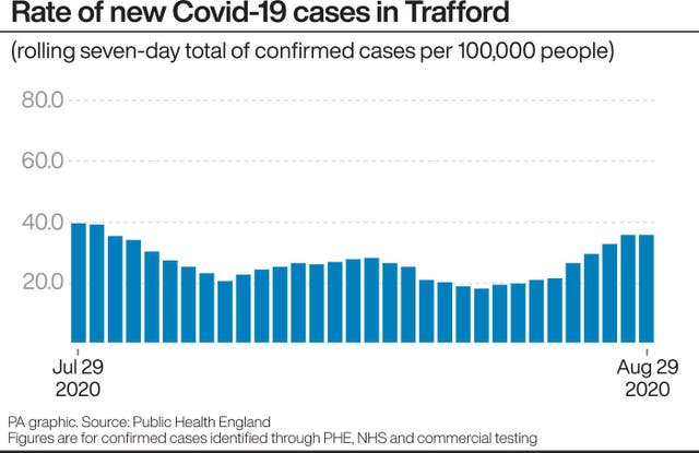 HEALTH Coronavirus Restrictions