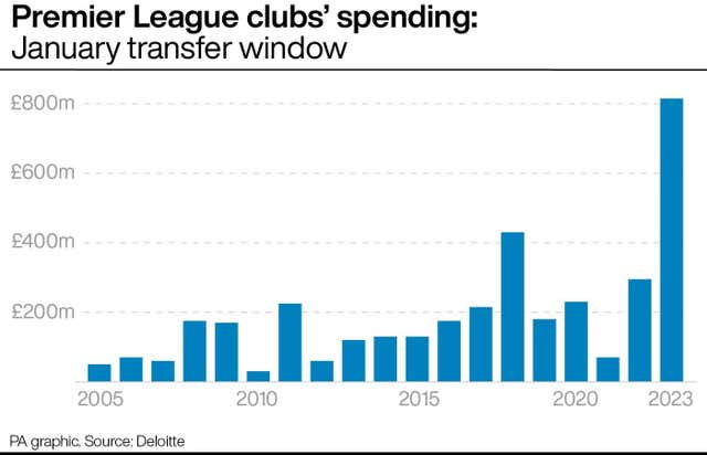 SOCCER Transfers Finance