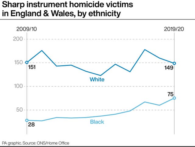 POLICE Homicide