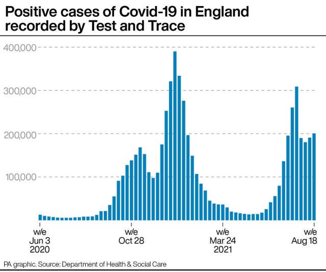 Positive cases of Covid-19 in England recorded by Test and Tracr