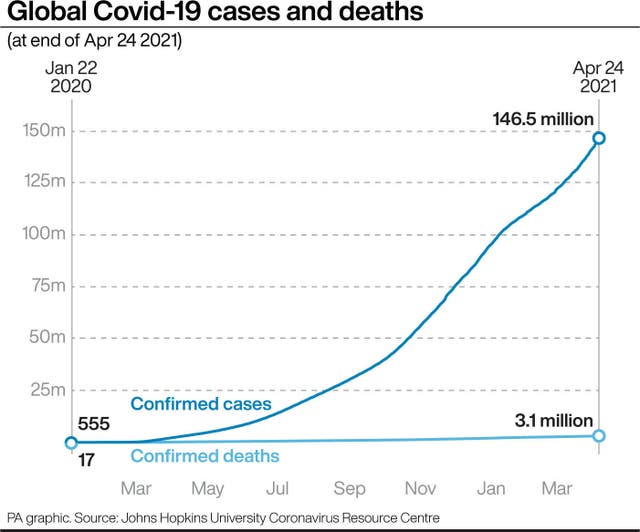 HEALTH Coronavirus