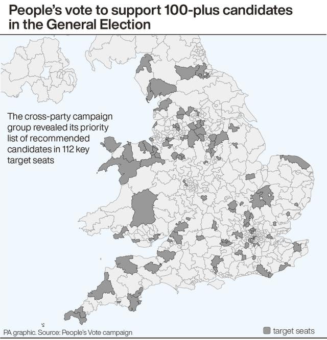 People’s Vote group revealed its priority list of recommended candidates in key target seats