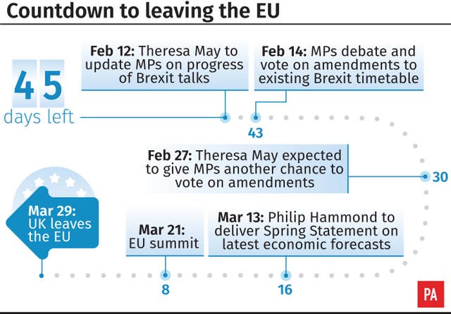 Countdown to leaving the EU