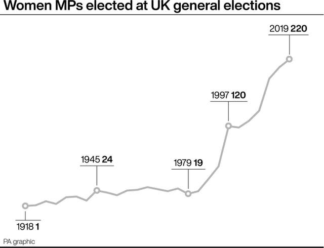 POLITICS Election