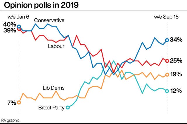 POLITICS Brexit