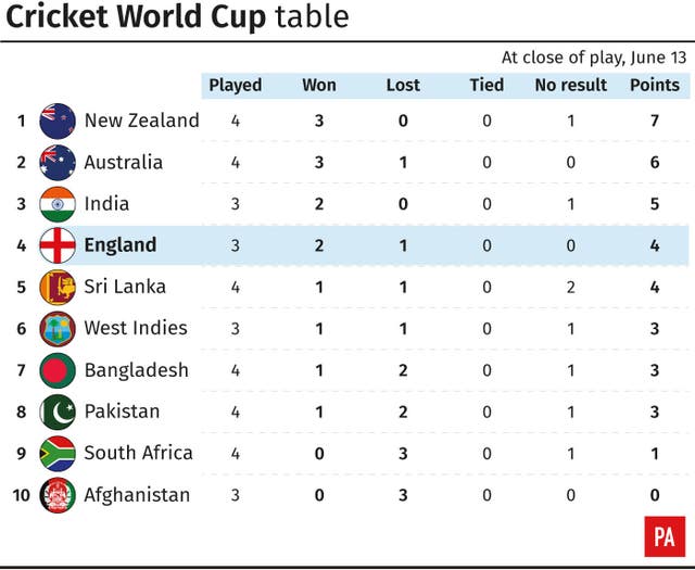 CRICKET WorldCup Wrap
