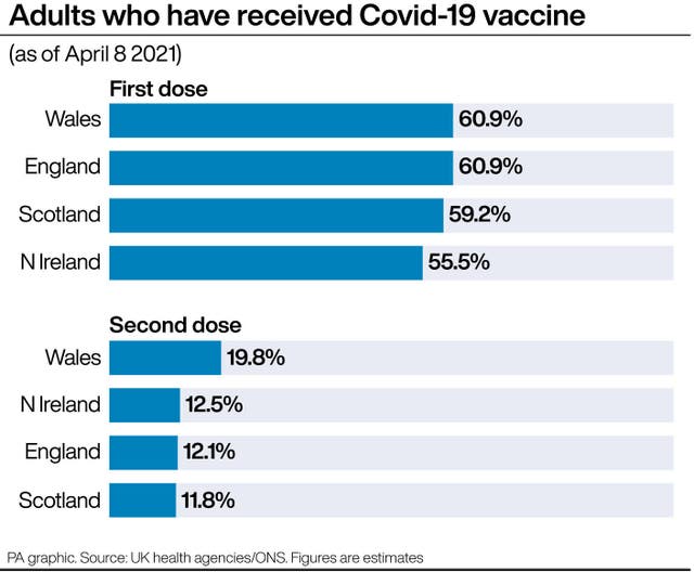 Coronavirus graphic