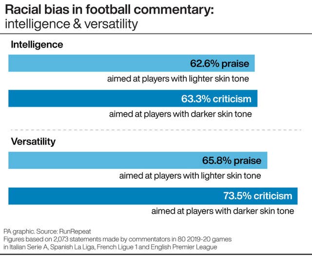 SOCCER Racism