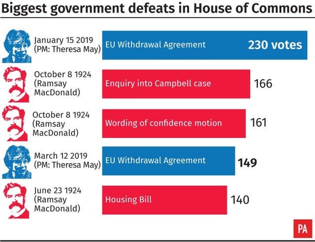 POLITICS Brexit