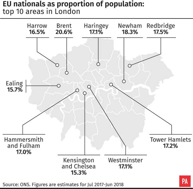 EU Nationals as proportion of population: top 10 areas in London