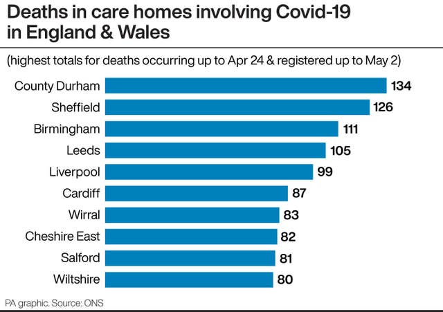 Deaths involving Covid-19 in care homes in England & Wales