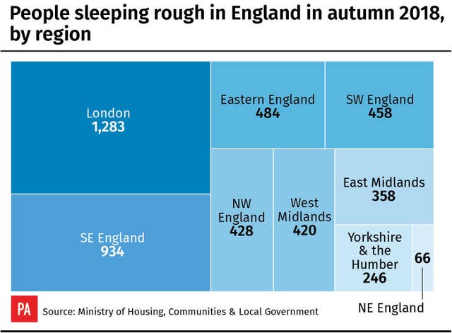 POLITICS RoughSleeping