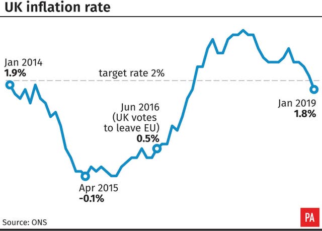 Inflation