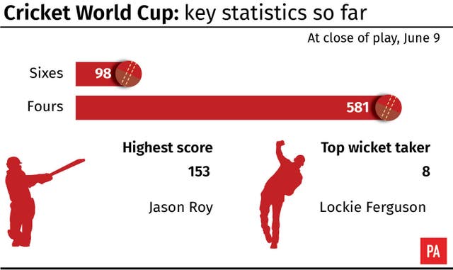 CRICKET WorldCup Wrap