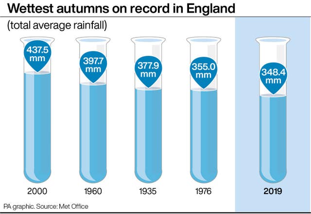 WEATHER Autumn