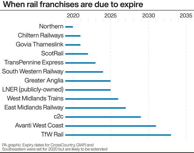 RAIL Northern