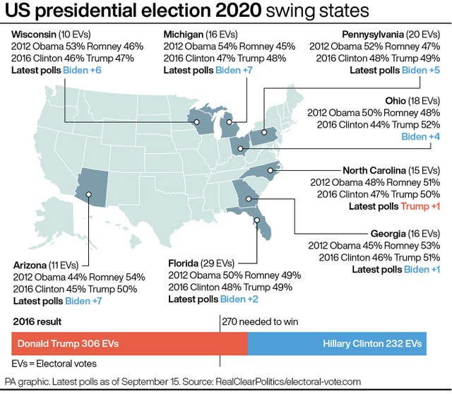 US Election