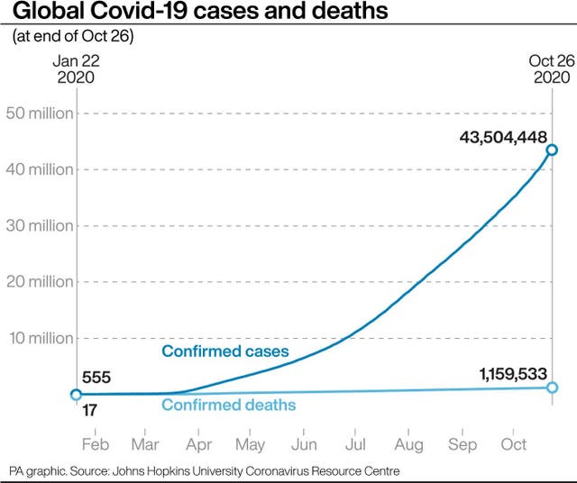 Coronavirus graphic