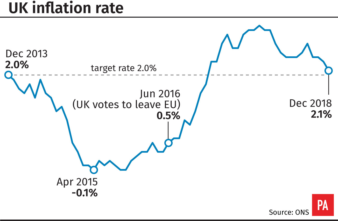 Inflation hits two-year low as petrol prices fall Inflation hits two-year low as petrol prices fall
