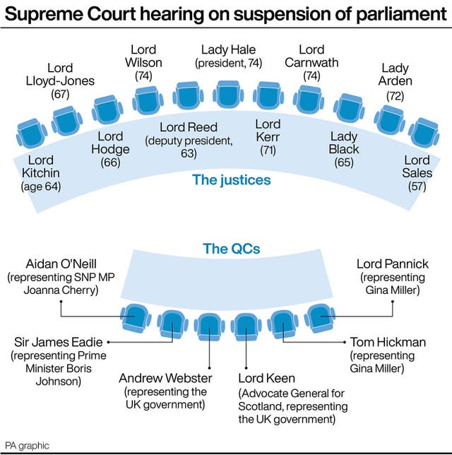 Supreme Court hearing on suspension of parliament