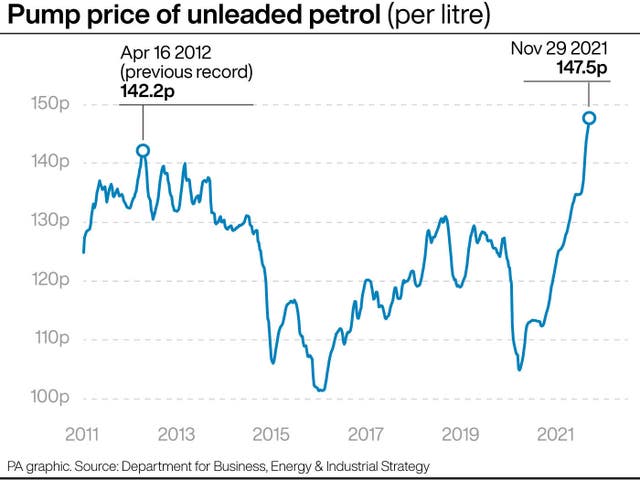 Pump price of unleaded petrol (per litre)