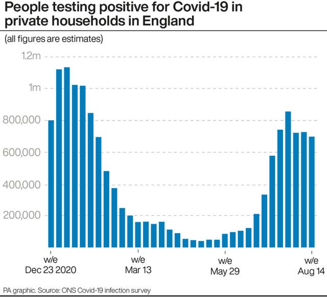 Coronavirus graphic