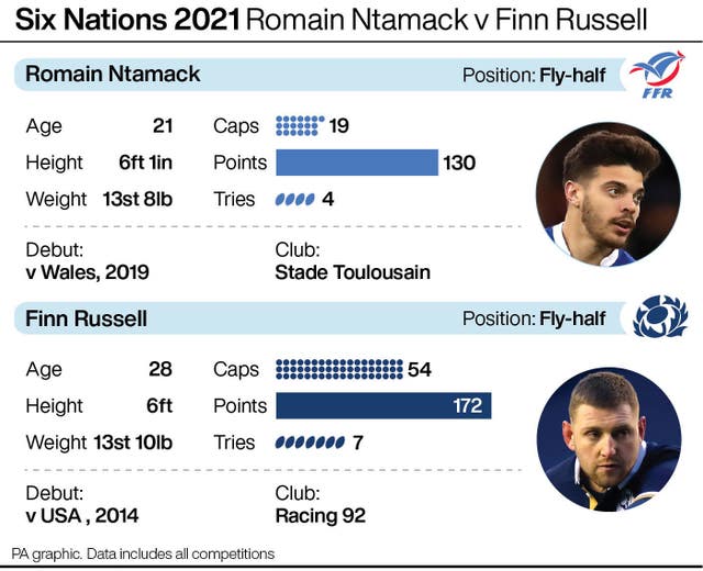 Romain Ntamack v Finn Russell