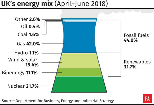 . See story ENERGY Renewables