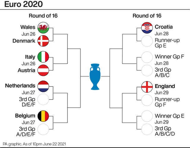 Euro 2020 round of 16 fixtures