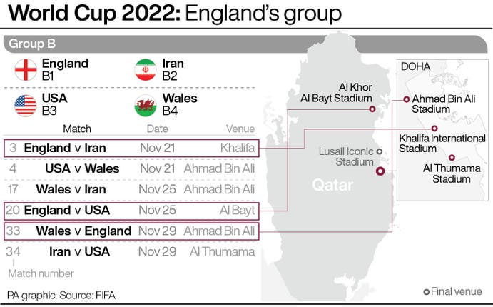 SOCCER England