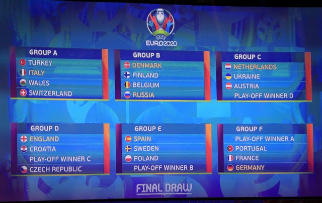 The groups at Euro 2020 