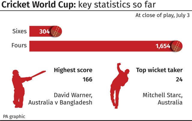 CRICKET WorldCup Wrap