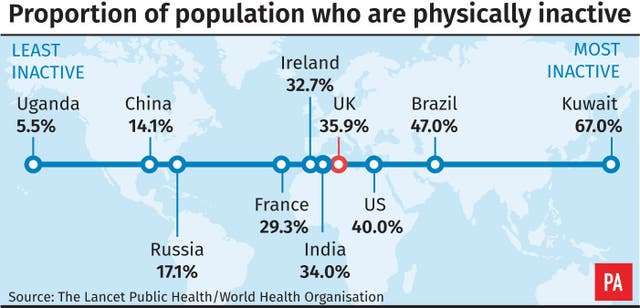 Exercise graphic