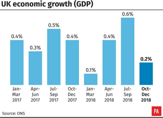 UK economic growth