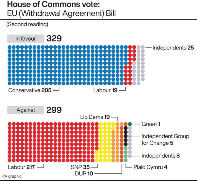 POLITICS Brexit