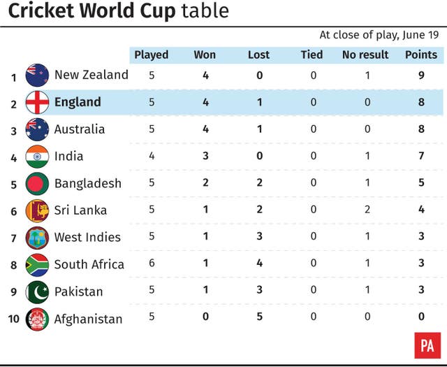 CRICKET WorldCup Wrap