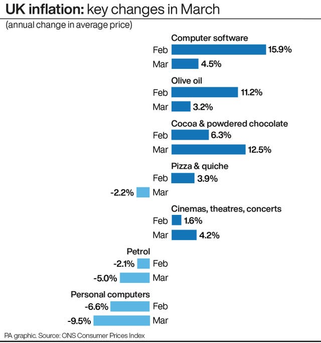 ECONOMY Inflation