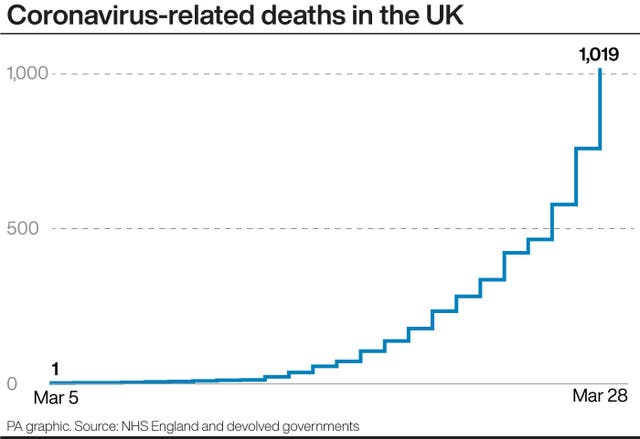 HEALTH Coronavirus