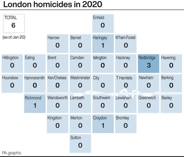 London homicides in 2020