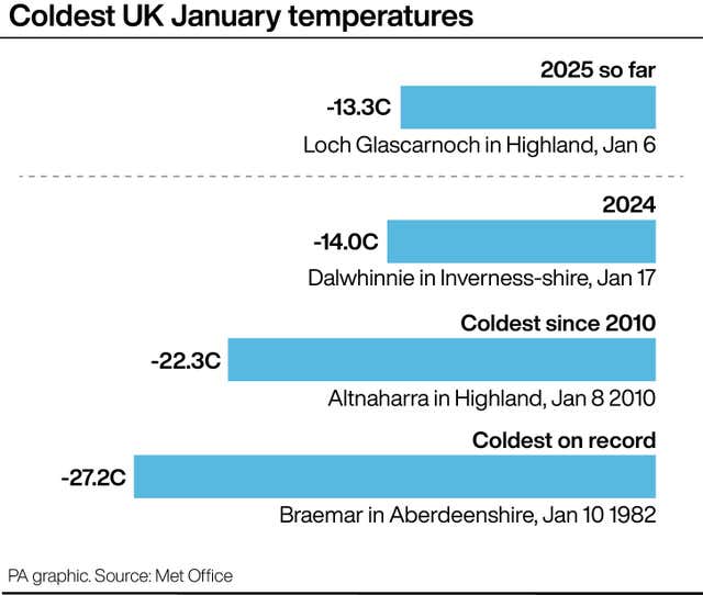 A PA graphic showing the coldest UK January temperatures