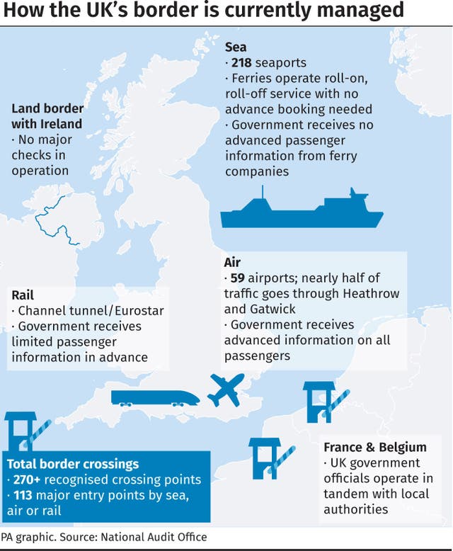 How the UK’s border is currently managed