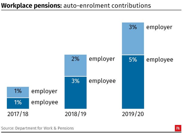 MONEY Enrolment