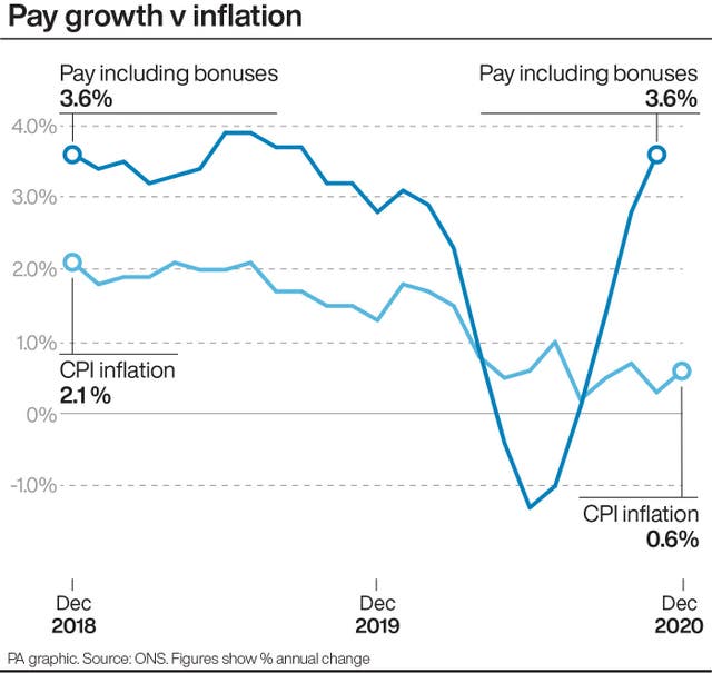 Unemployment graphic