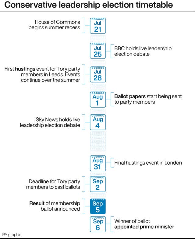 Tory leadership graphic